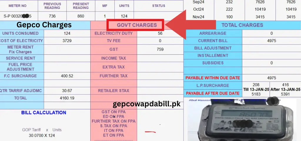 Check Gepco Bill Online 7 Govt charges in gepcowapdabill.pk